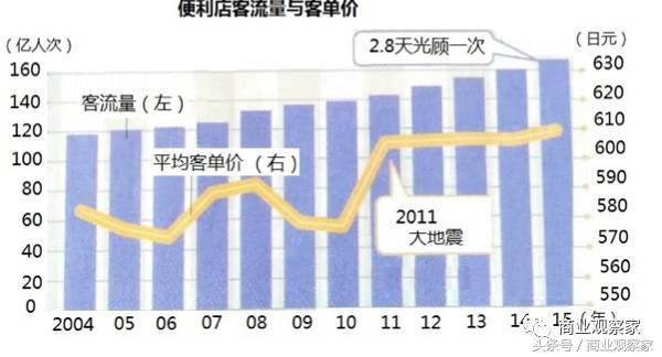 全家罗森7-11便利店的区别,上海全家罗森便利店