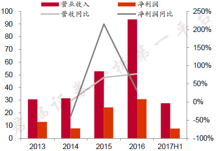 癌症精准医疗治疗一个针剂310万,这家公司会是下一个医药巨头吗