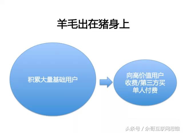 如何不做模型就可以有免费的模型,新手十大入门模型