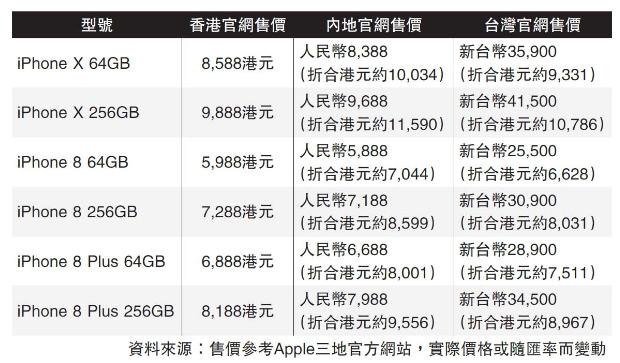 iphonex价格表最低价,iphonex降价预测