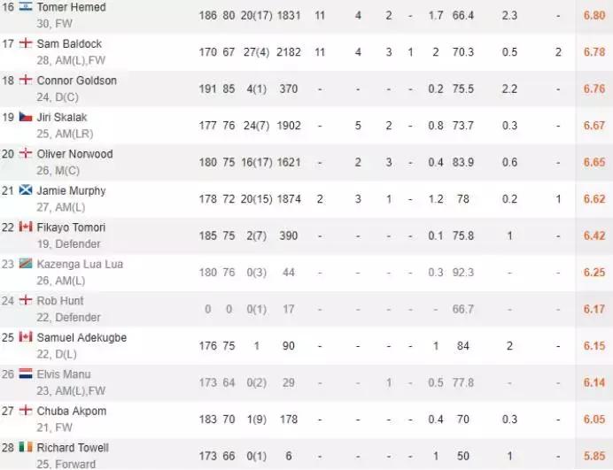 海鸥布莱顿现状,布莱顿主场海鸥