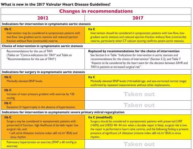 论治的主要依据,制定全面个体化的治疗方案
