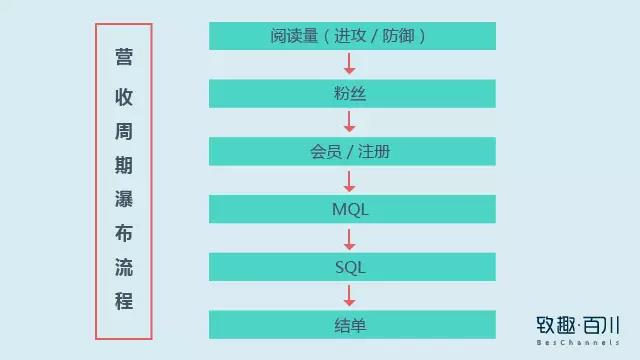 B2B营销之精准获客:如何捕获想要的TA?