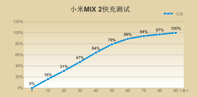 小米mix2专业评测,曝小米mixfold2参数