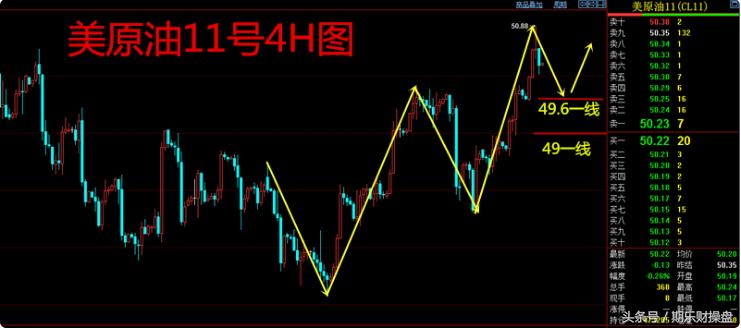 黄金原油期货如何开户交易,黄金期货开户必备资金指南
