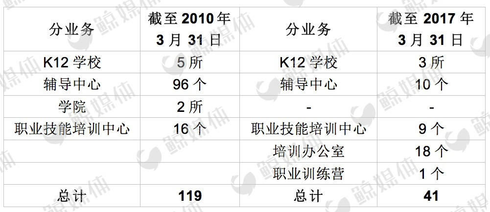 安博教育今天行情,安博教育今日行情