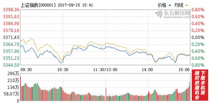 股指期货简单讲是什么意思,股指期货是什么意思的相关文章