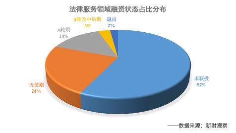 法律服务行业创业项目分析,法律服务转型