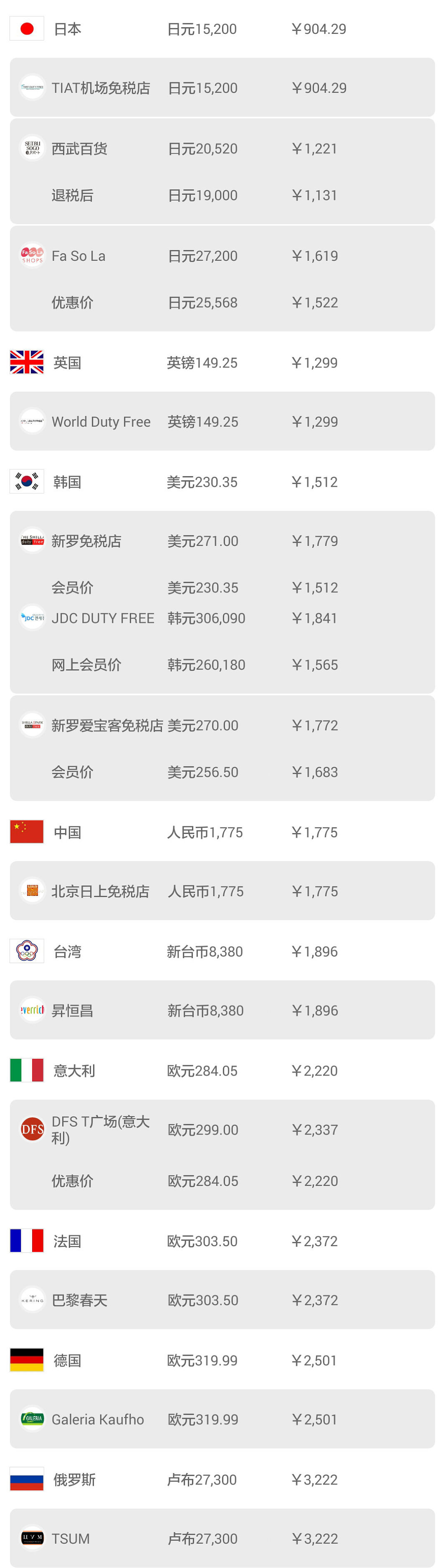 日本机场购物必买攻略,日本机场免税店购物全攻略lv