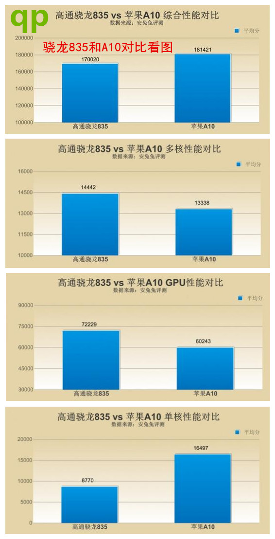 800元的iphone6s,iphone7p和iphone8哪款更值得入手