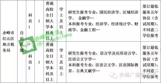 赤峰市招公务员多少人,关于赤峰市公务员最新招聘信息