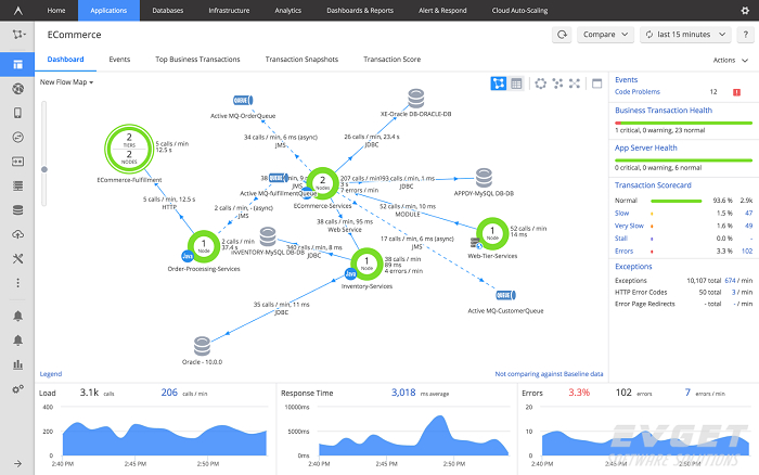定位导航app性能测试指标,最近流行的好用的app
