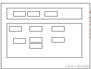 web前端开发之html基础知识,学习网站制作为什么先学html语言