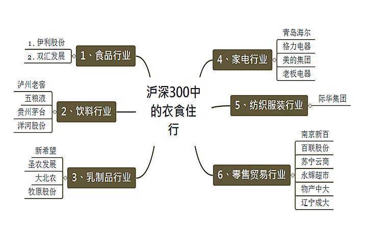 沪深300前十大重仓股,稳定收益跑赢大盘的优质股