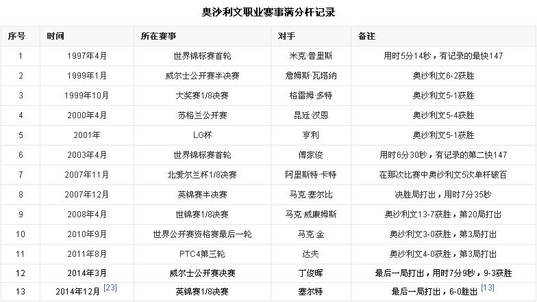 斯诺克排名,诺斯克三大赛