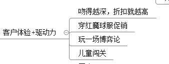 促销策略实用分享,促销计划和策略
