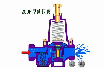 减压止回阀原理,减压稳压阀各阀门作用