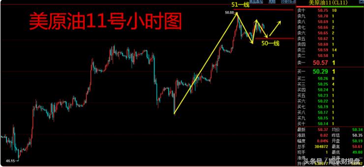 美黄金期货开户最佳平台推荐,黄金原油期货开户资金门槛是多少