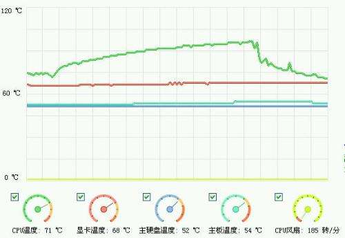 笔记本电脑降温的有效方法,笔记本CPU温度过高怎么降温