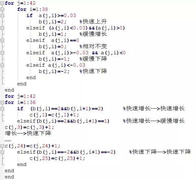 十个梯度下降优化算法,多目标优化算法有哪些