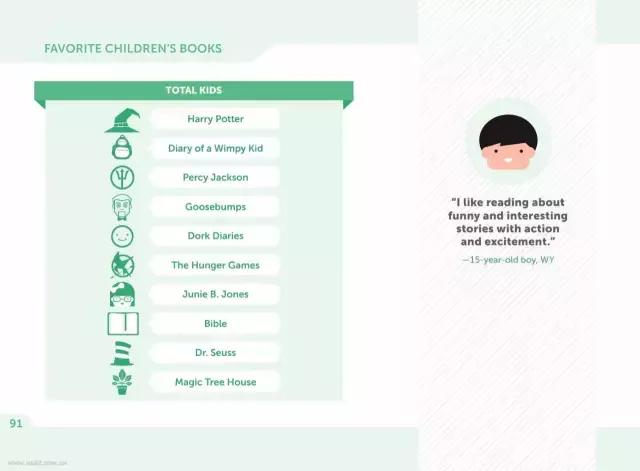 哈利波特书籍适合多大孩子看,如何让孩子看懂哈利波特