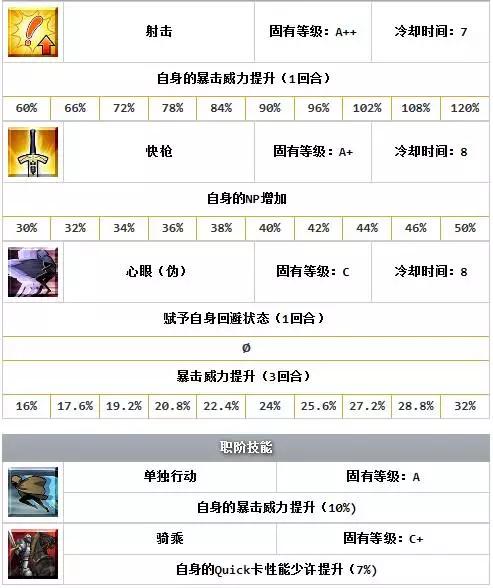 fgo四星卡,fgo四星