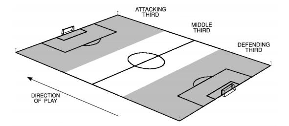 足球世界文章总结,如何看懂足球技战术