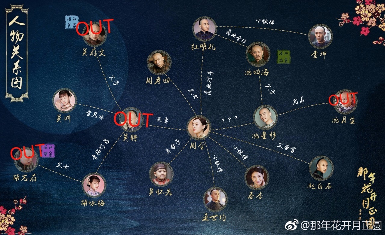 剧情已过半，主角领盒饭，反套路不断，《那年花开》的脑洞忒厉害