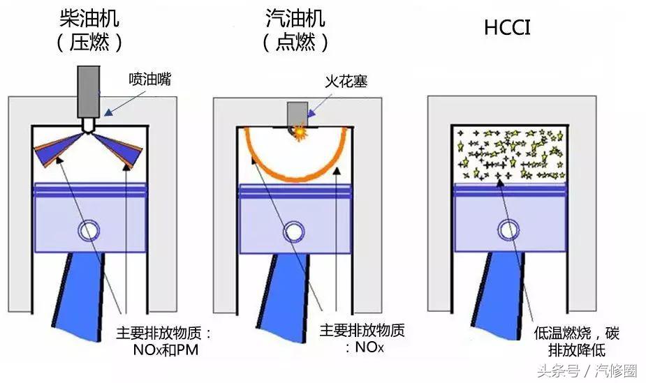 三观刷新——汽油机也可以压燃,汽修教科书被改写