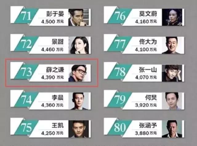 薛之谦一年能赚多少钱,薛之谦今年赚多少
