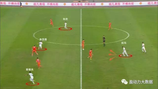 进球复盘,进球分析