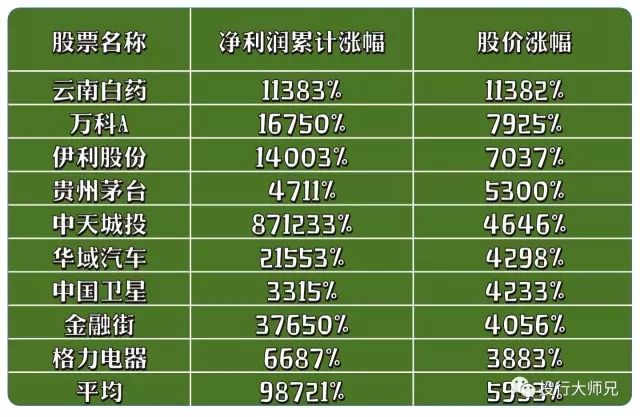 那个预测神准的美国大鳄，为何亏了16亿？