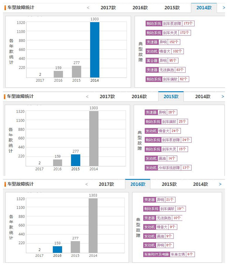 刹车疲软和轮胎有关吗,刹车弱怎样解决