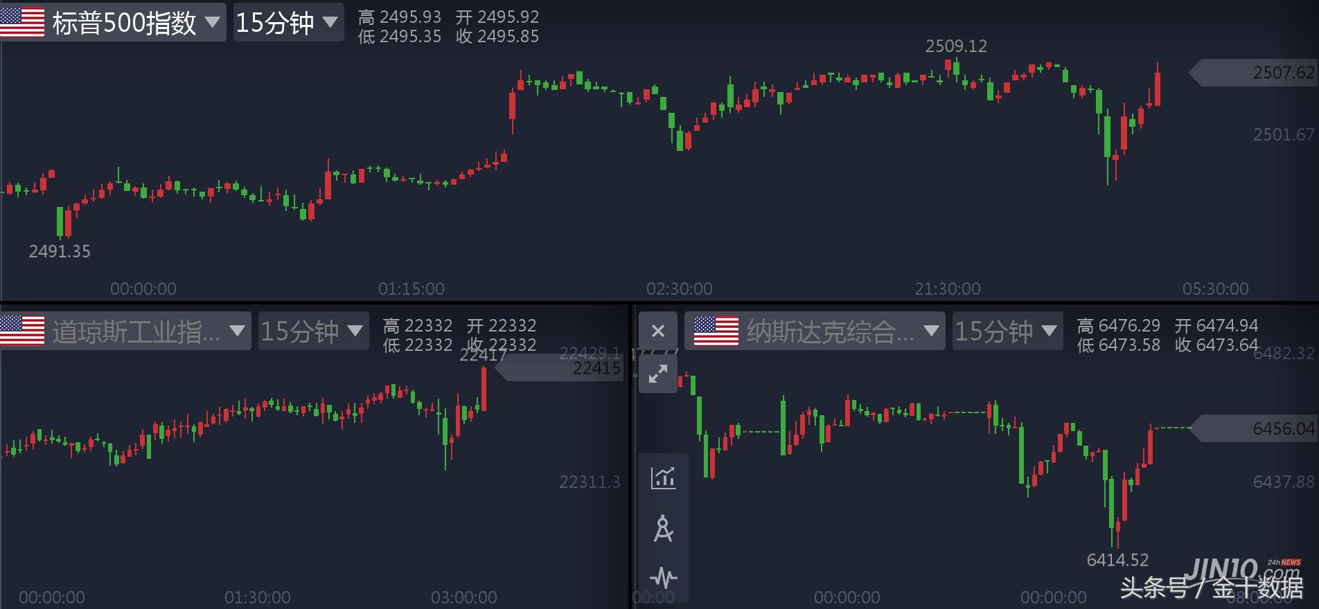 美元继续强劲走势,美国收缩货币最新消息