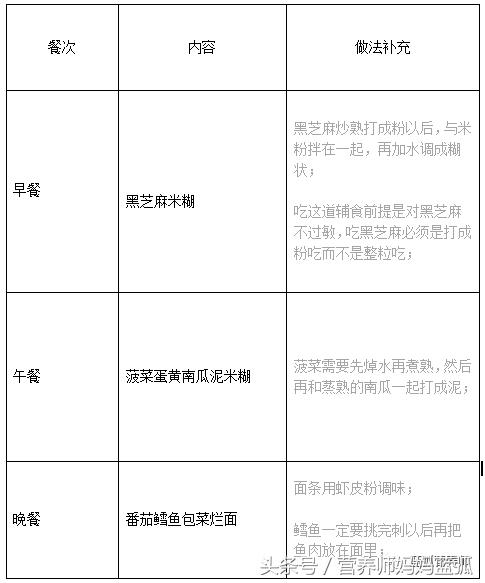 宝宝缺钙吃保健品补钙,宝宝缺钙食谱1-2岁