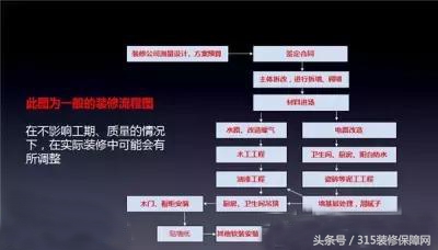 芜湖315装修公司好吗,芜湖装修公司的猫腻