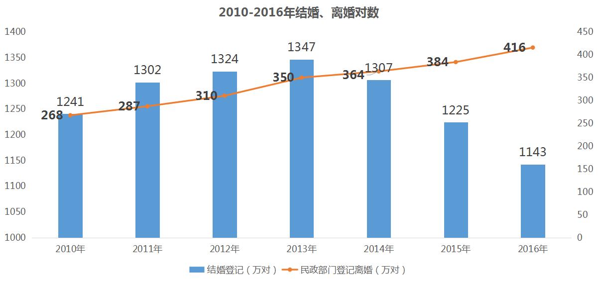 婚嫁同窗郑荣翔：下一个时代，立志成为国内最好的仪式感服务公司