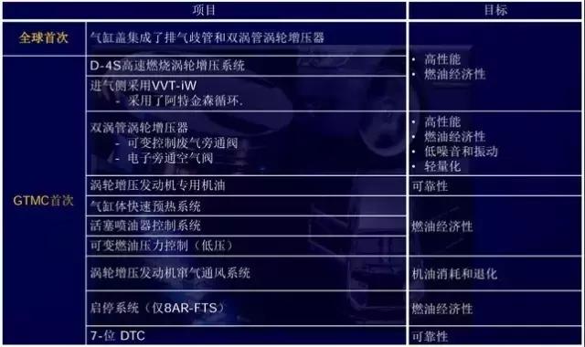 汉兰达发动机型号8ar是什么意思,汉兰达双擎发动机是什么样的