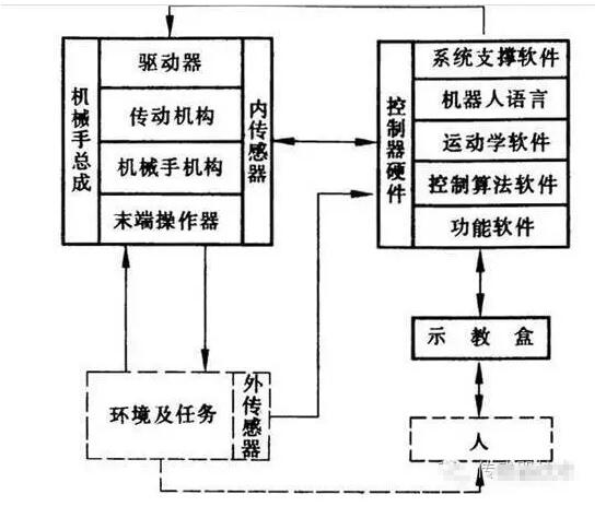 工业机器人2024年趋势分析,机器人技术行业分析