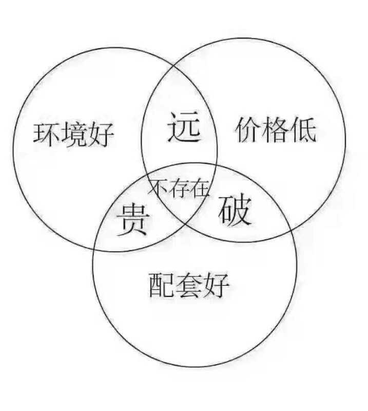 哈尔滨群力购房趋势,哈尔滨群力西区的升值空间