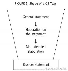 学术写作格式,学术写作常见的句子