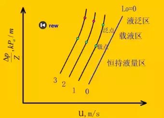 纯纯的干货怎么样,精馏塔的动画演示干货