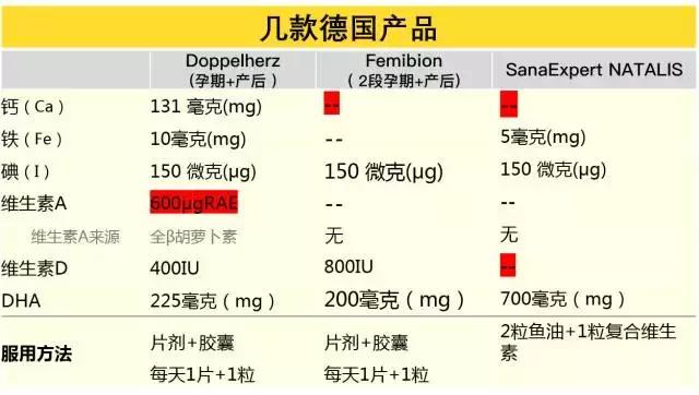 哺乳期补充复合维生素吃啥品牌,哺乳期复合维生素吃哪个牌子