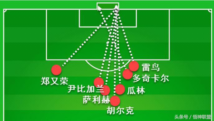 国门失守,国门丢球