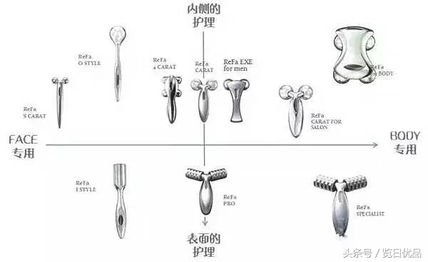 吃土也要买的护肤品视频,吃土也要买的护肤品