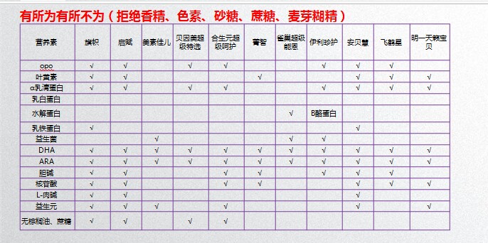 一岁半的宝宝都喝什么奶粉呀,一岁半的宝宝可以继续喝2段奶粉