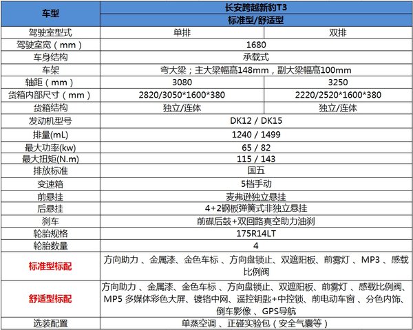 长安跨越新豹t3最新版价格,长安跨越新豹t3单排微卡