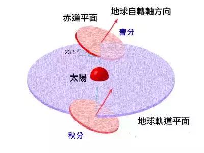 春分和秋分节气,春分和秋分节气的特点