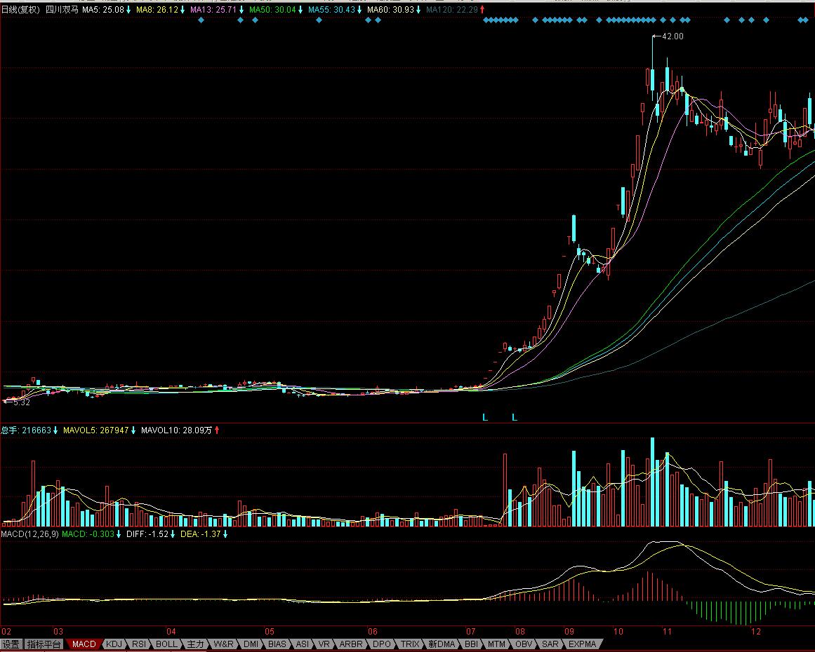 涨停板成交量指标图,涨停板成交量分析深度教程