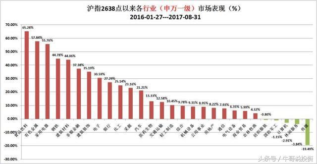 股市分析及热点追踪8月12日,一周市场热点及重点板块个股表现